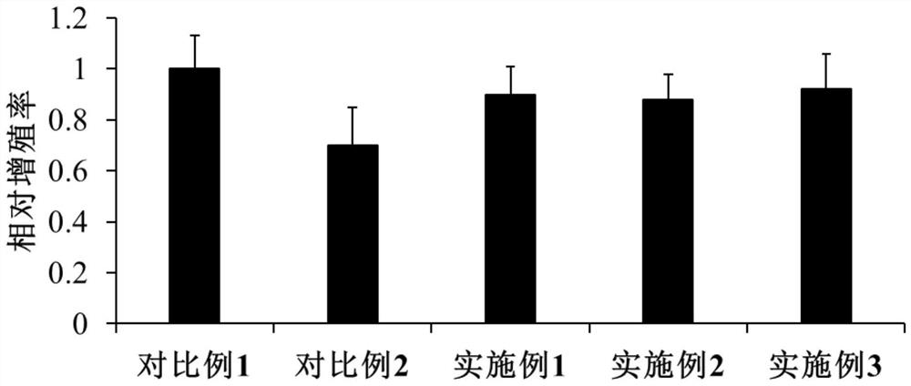 A kind of preparation method of composite bone repair material