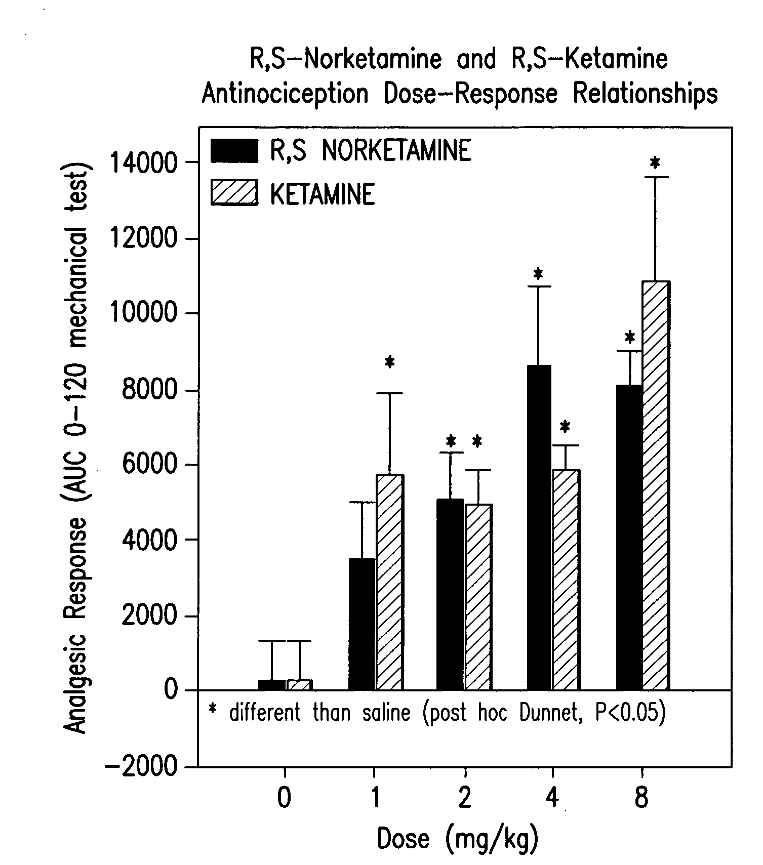 Synergistic combinations of norketamine and opioid analgesics