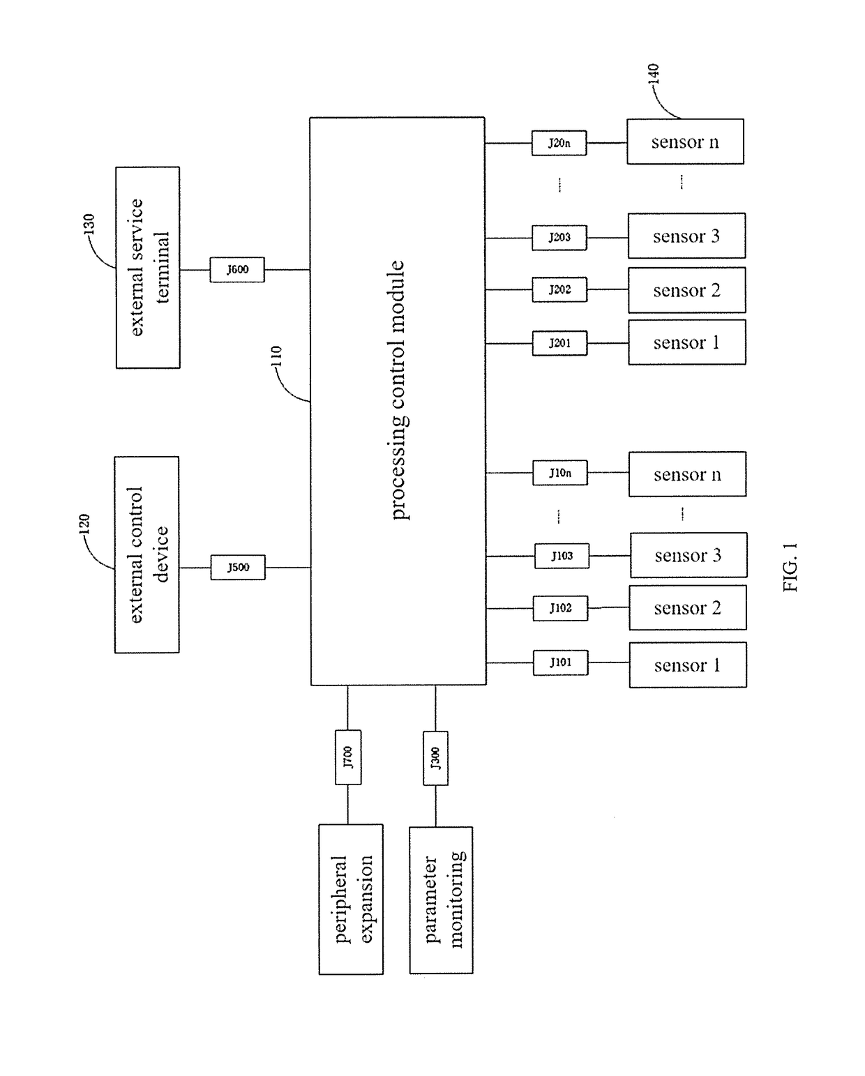 Data transmission and control device in a multi-node sensor network