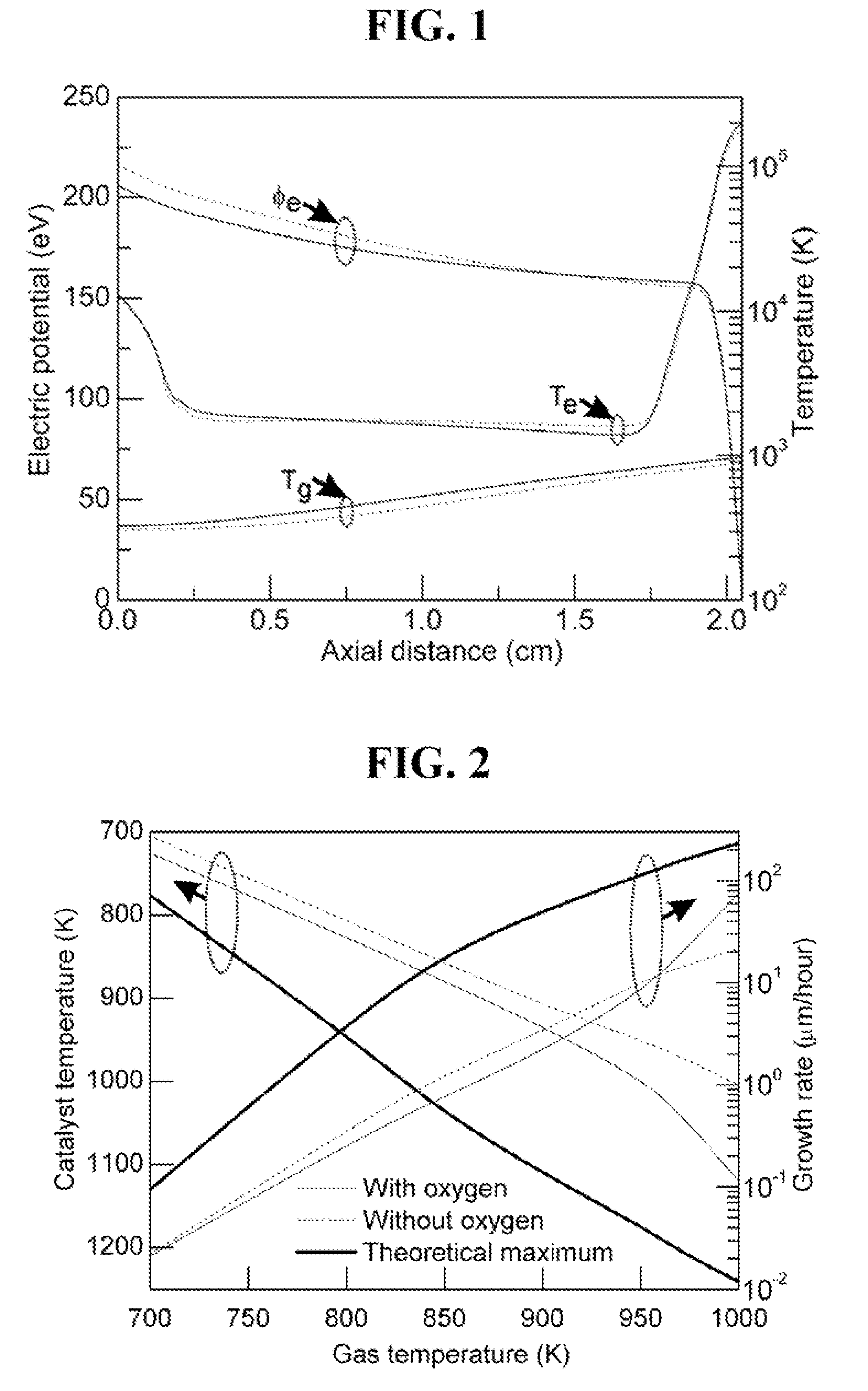 Synthesis of Carbon Nanotubes by Selectively Heating Catalyst