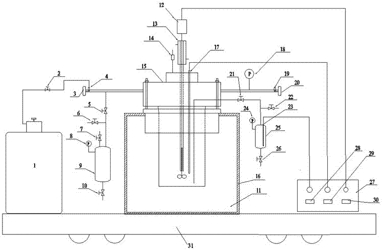 Simulation experiment device