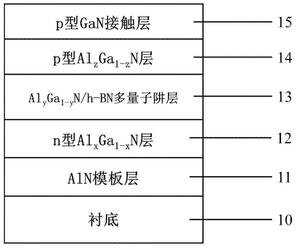 A deep ultraviolet LED with algan/h-bn multi-quantum well structure and its preparation method