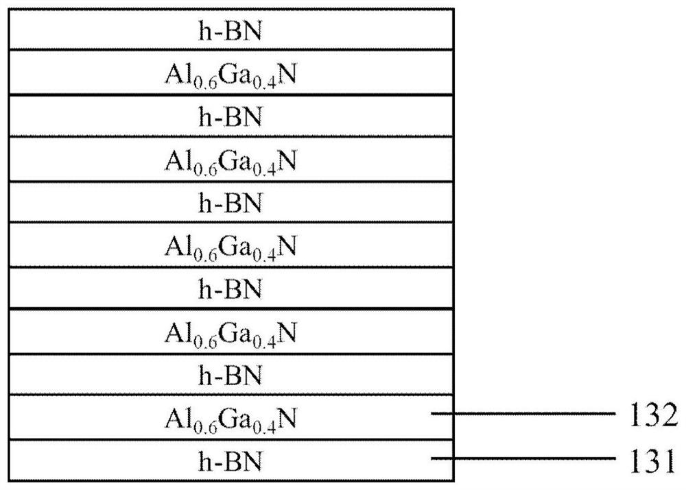 A deep ultraviolet LED with algan/h-bn multi-quantum well structure and its preparation method