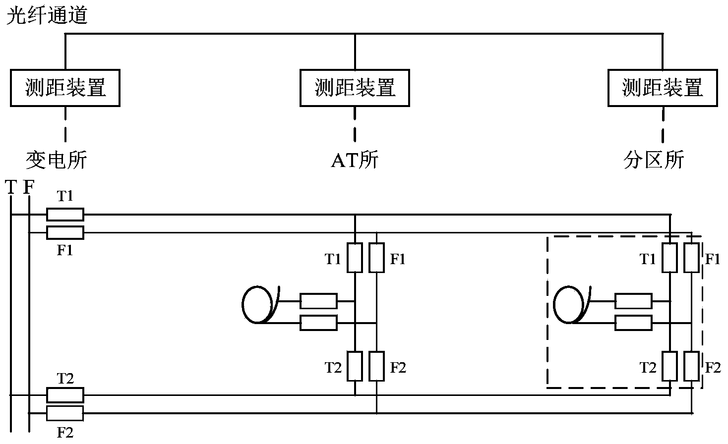 Fault distance measuring method for non-parallel-state uplink and downlink traction network where partitions are located