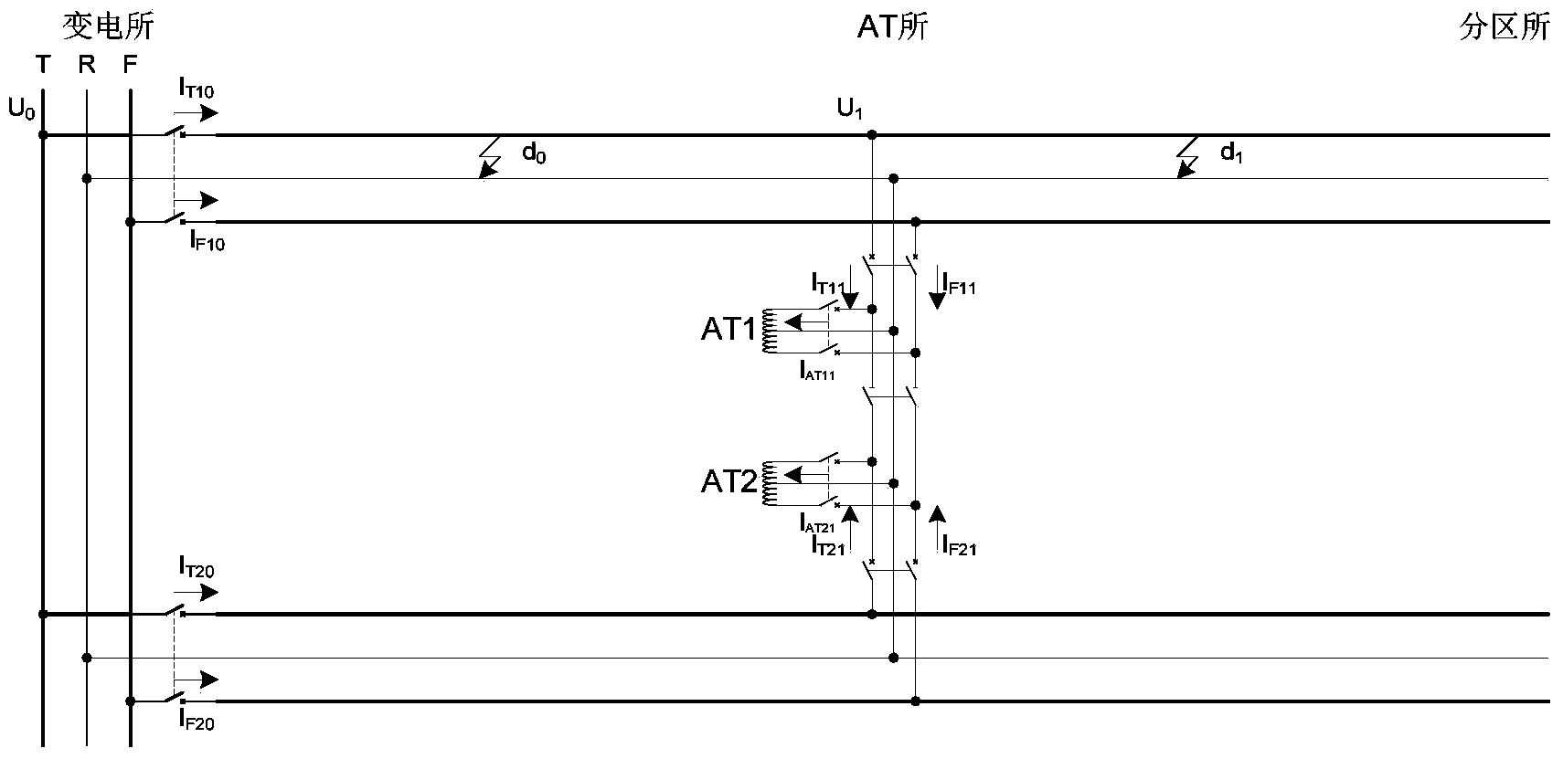 Fault distance measuring method for non-parallel-state uplink and downlink traction network where partitions are located