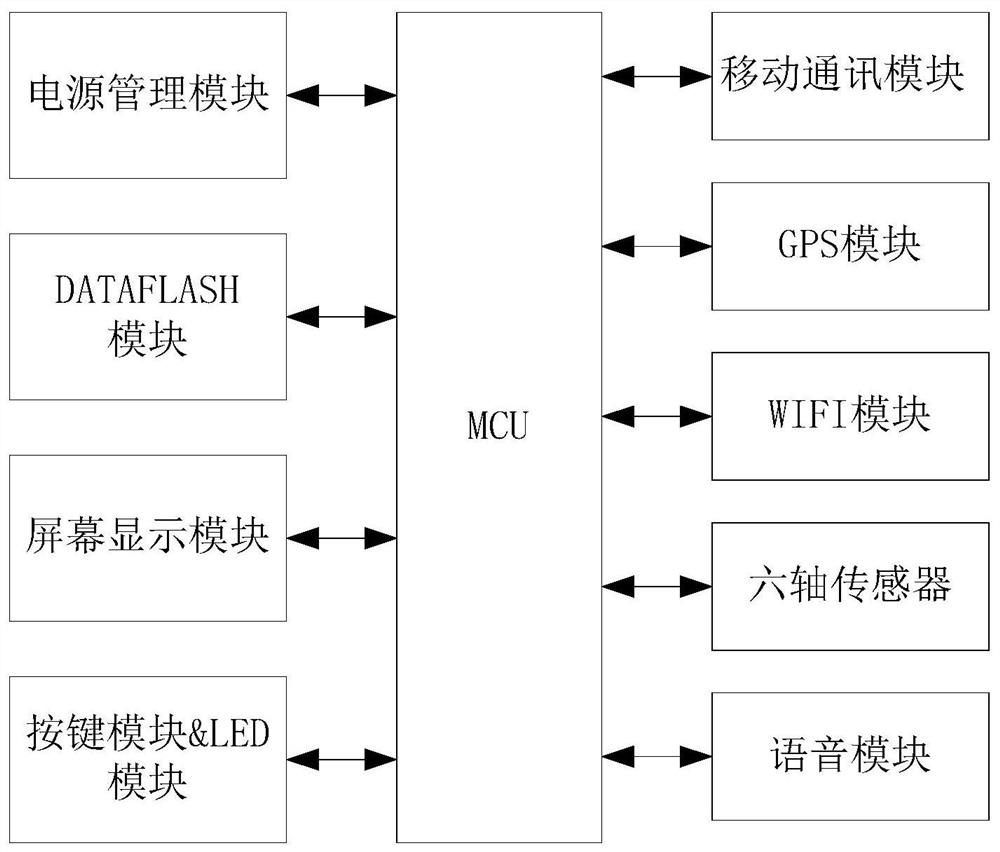 Electronic student identity card management method and device, equipment and medium