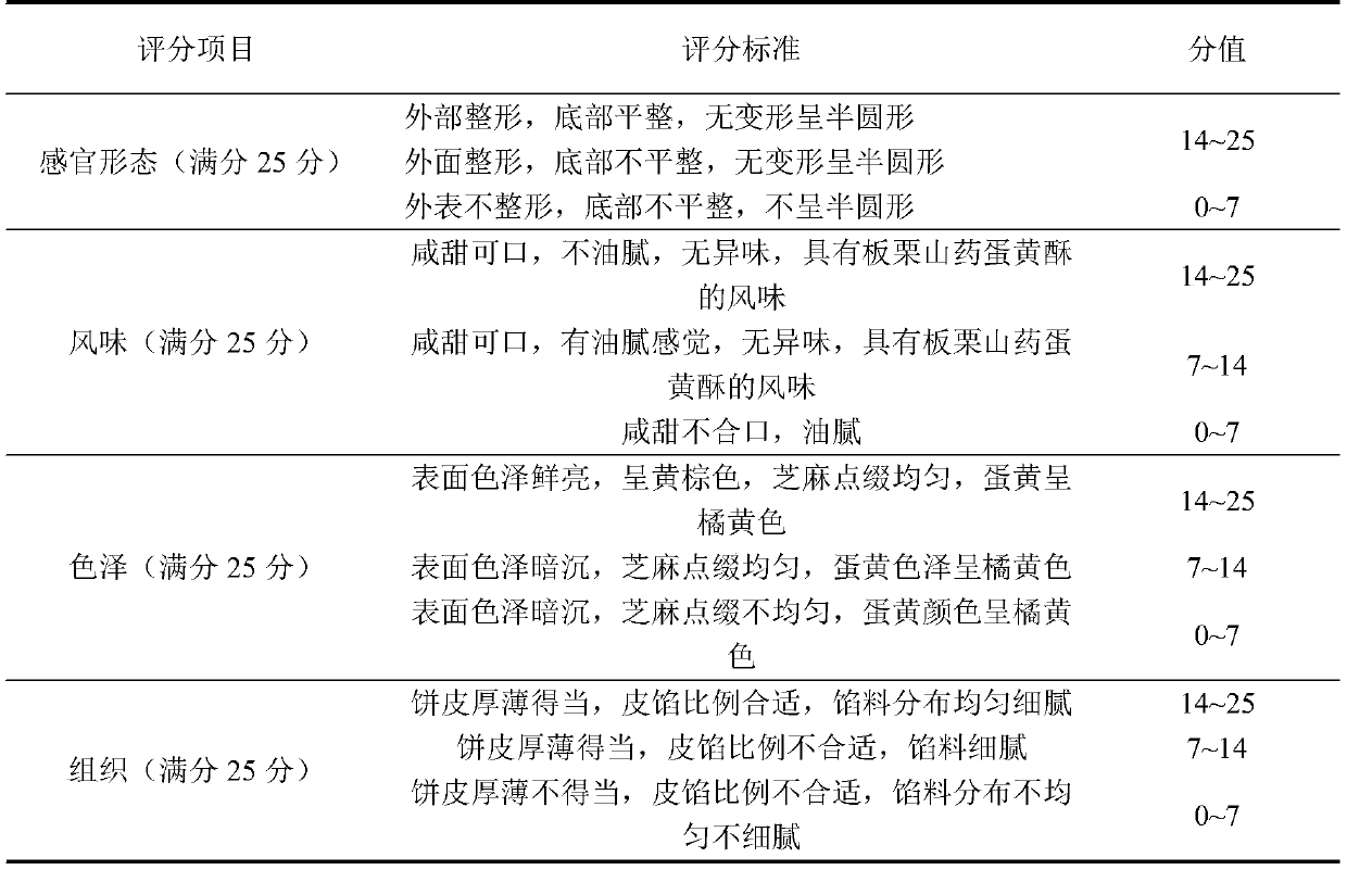 Chestnut and Chinese yam egg-yolk puff and preparation method thereof