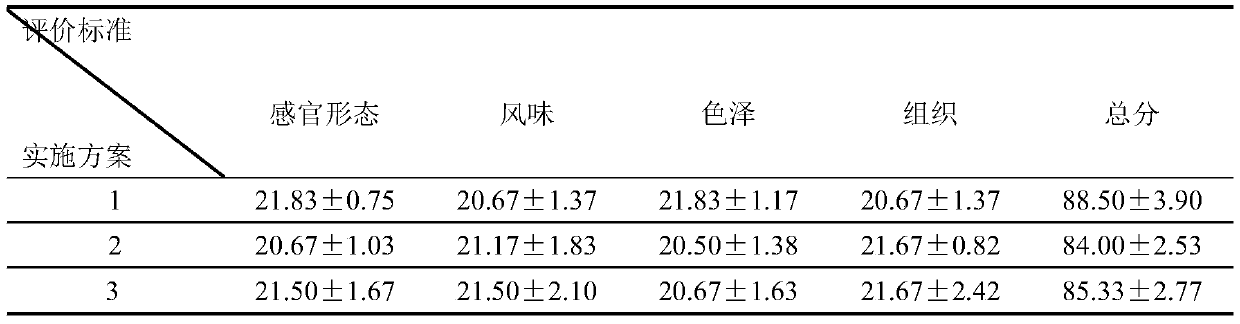 Chestnut and Chinese yam egg-yolk puff and preparation method thereof