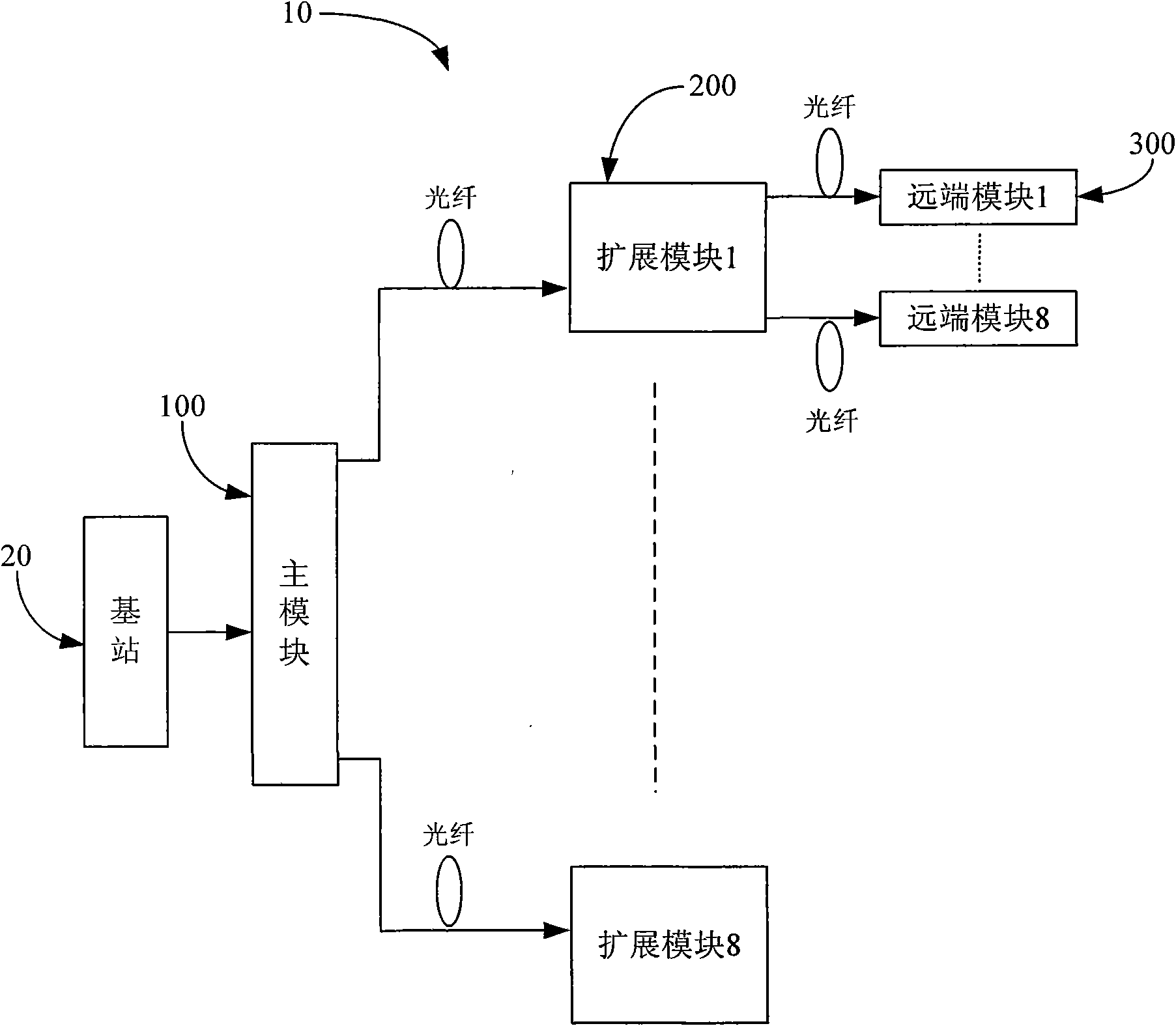 Fiber access system and method of wireless signal based on tri-network integration