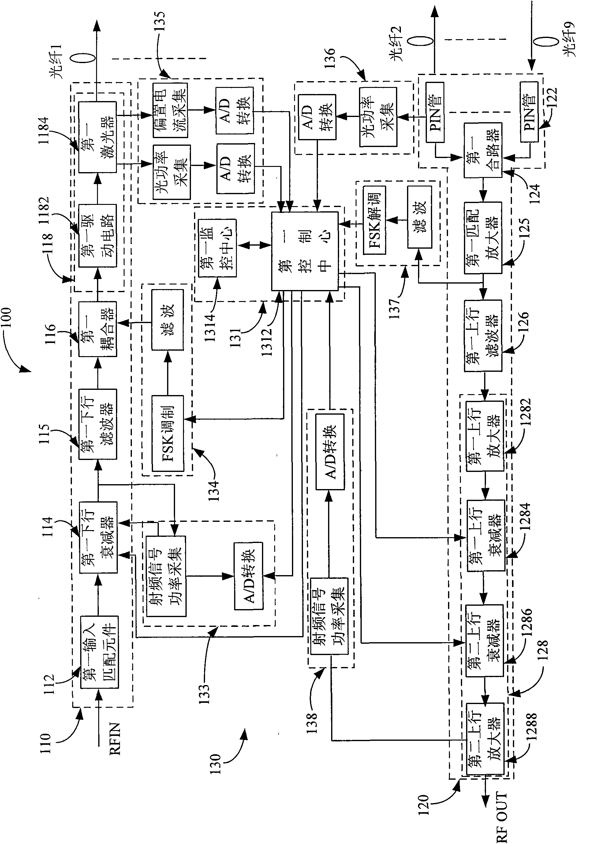 Fiber access system and method of wireless signal based on tri-network integration