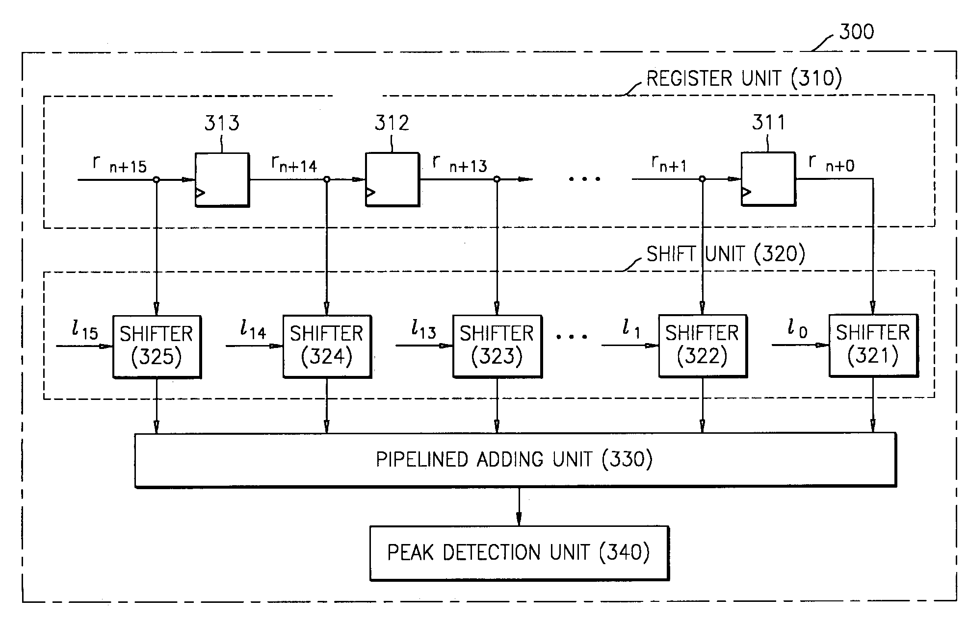 OFDM-based timing synchronization detection apparatus and method