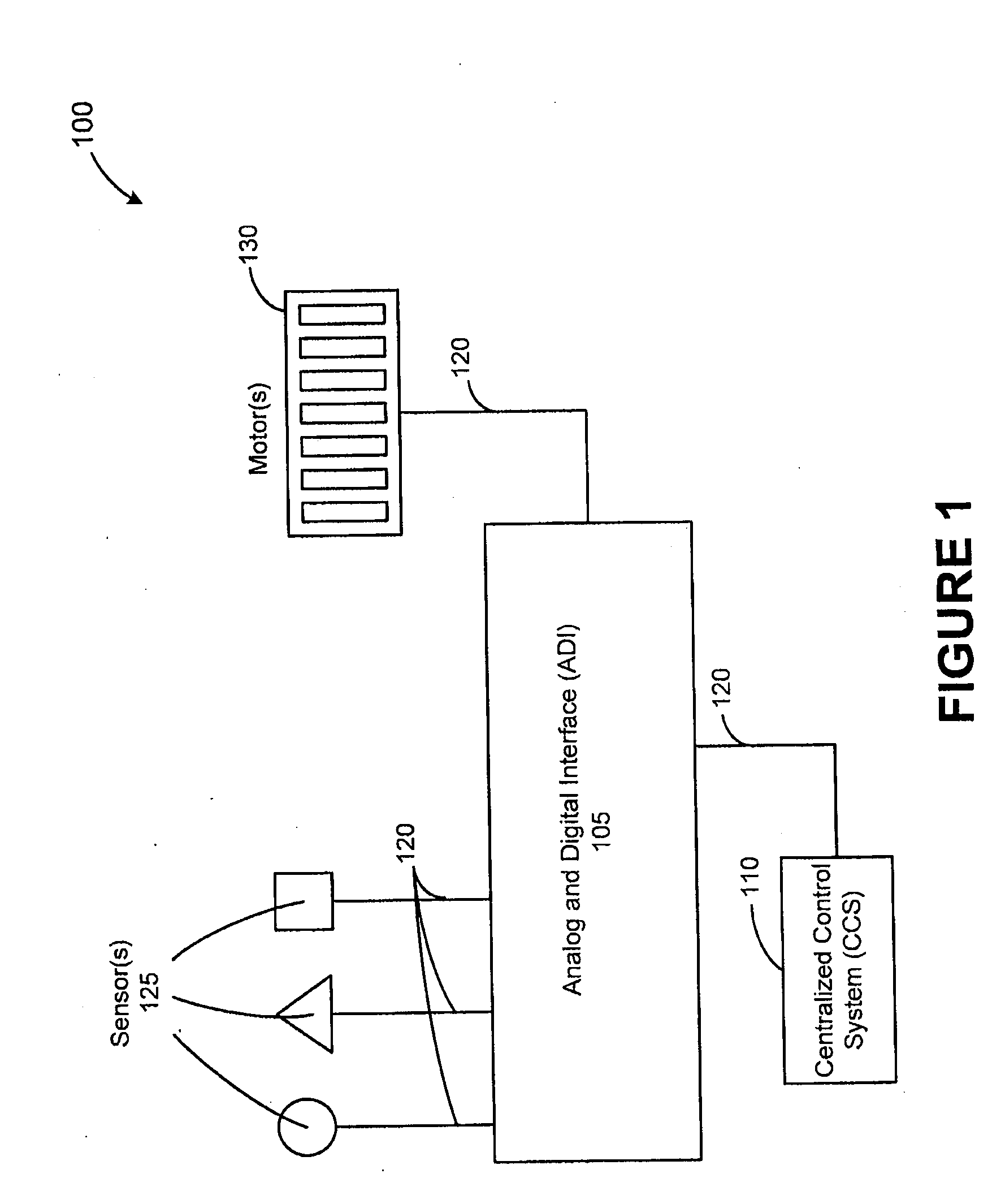 Automated shade control method and system