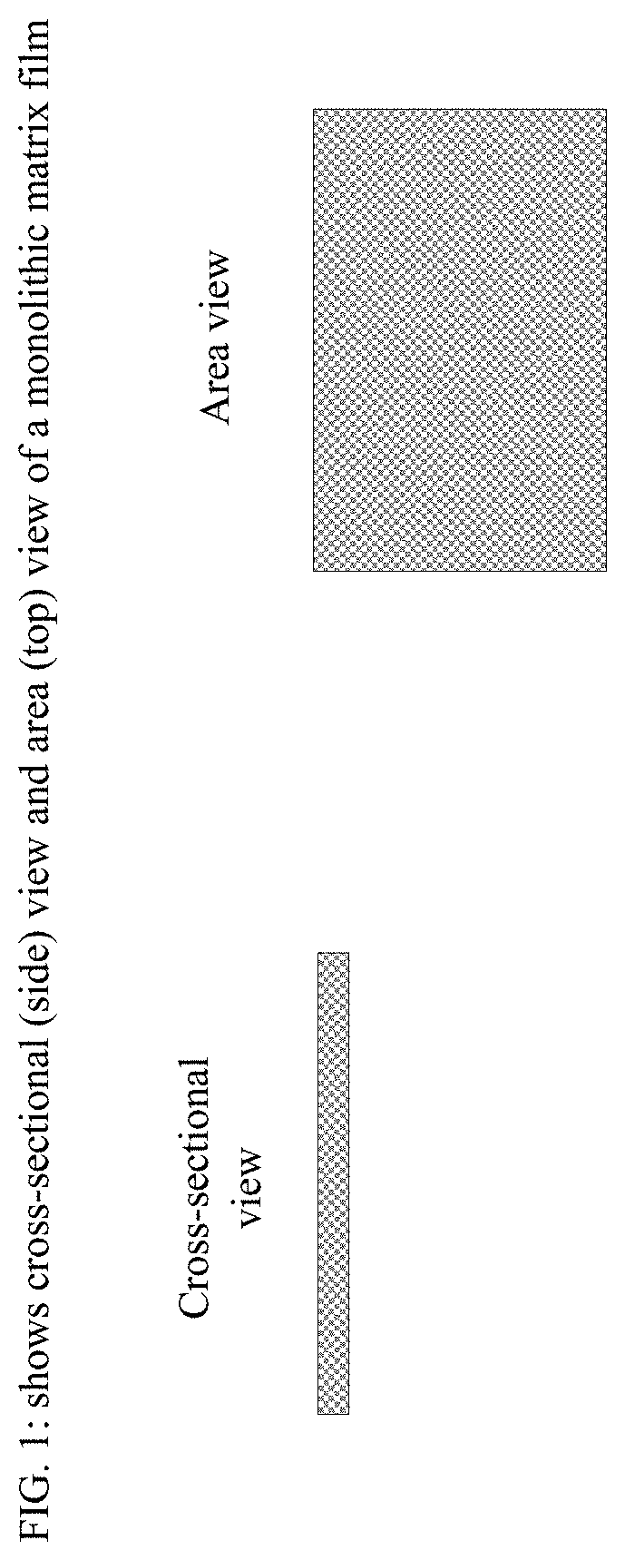 Film formulations containing dexmedetomidine and methods of producing them