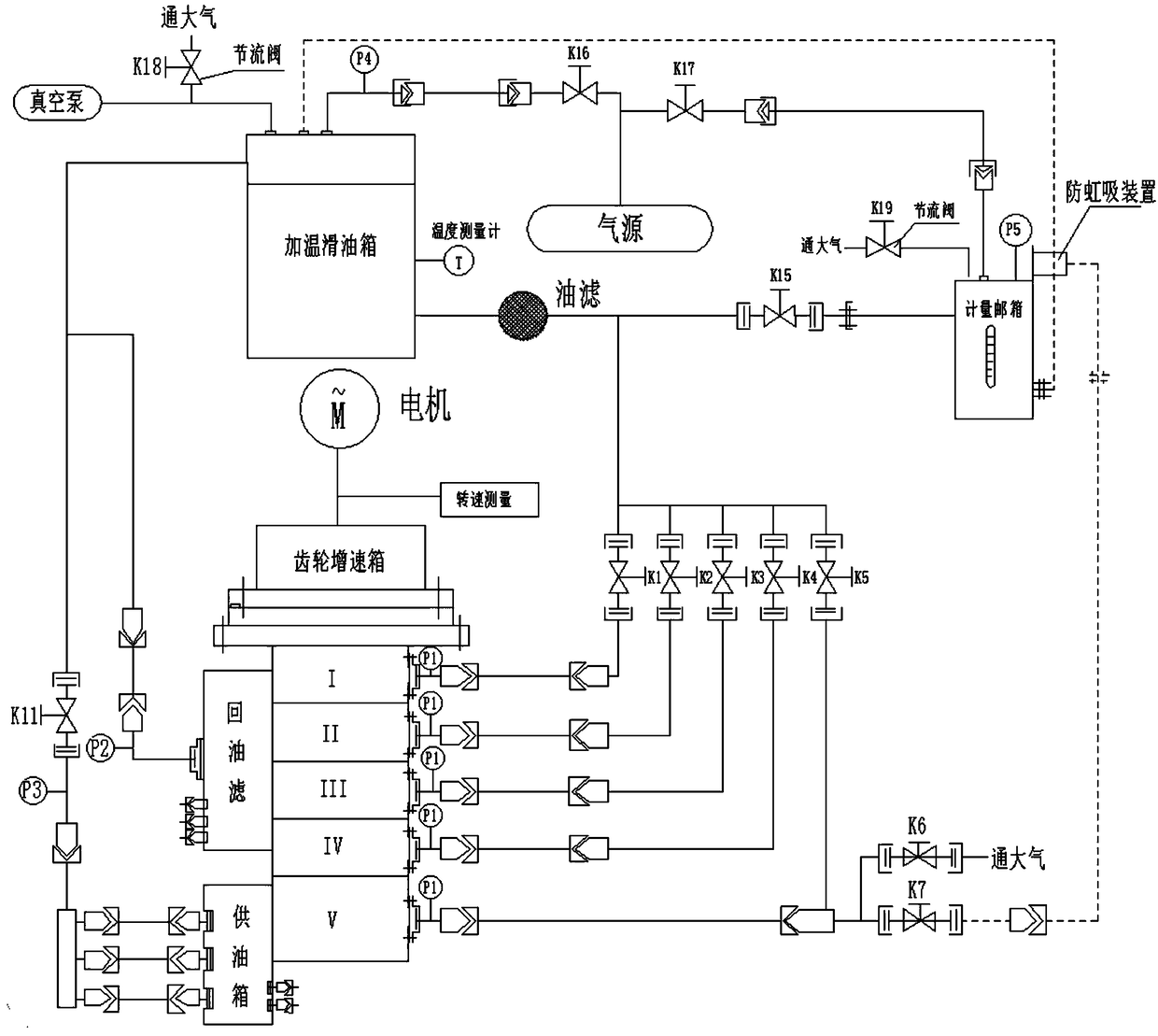 A test device and verification method for verifying the function of a lubricating oil pump after a lubricating oil interruption