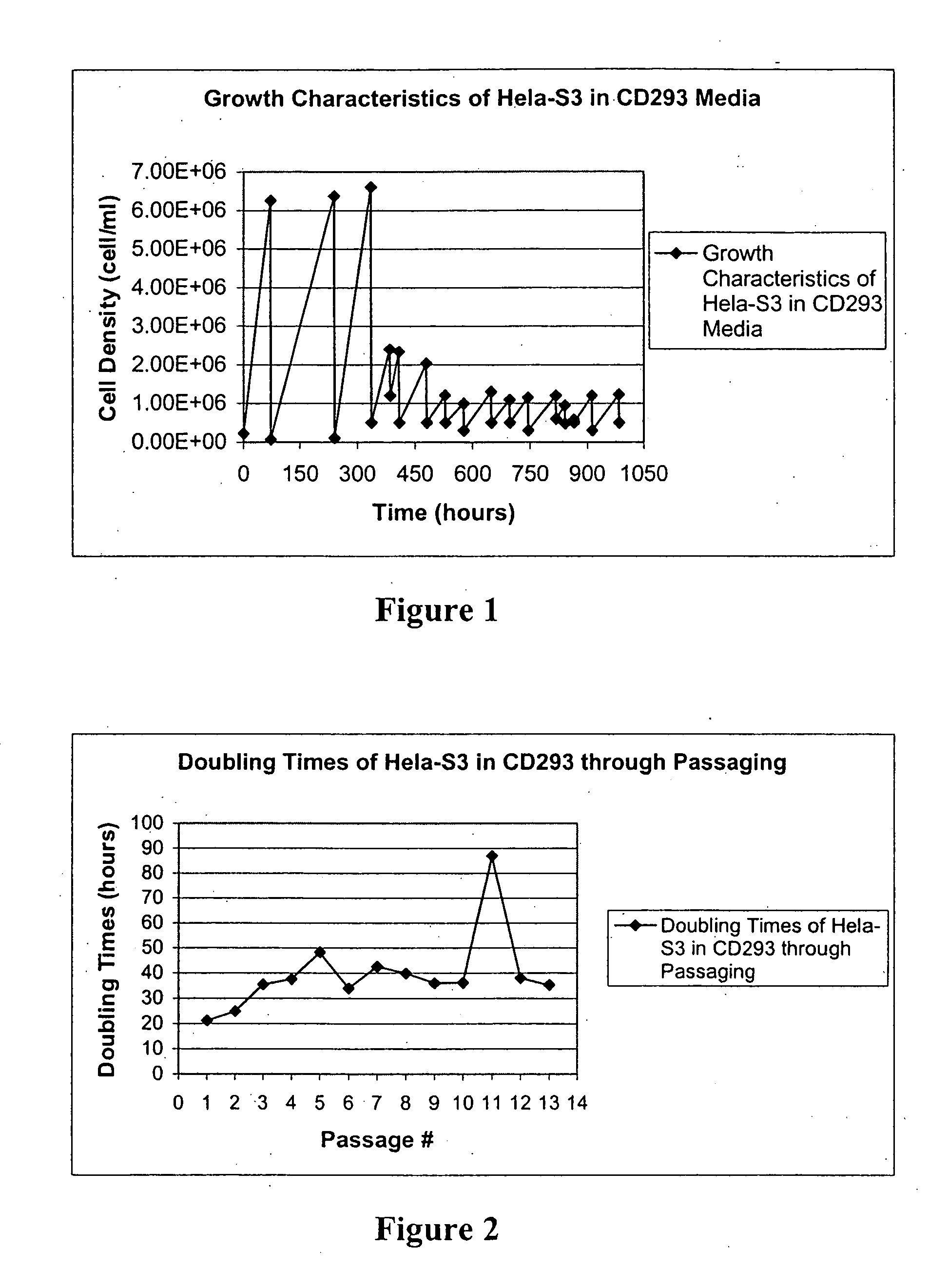 Method for production of oncolytic adenoviruses