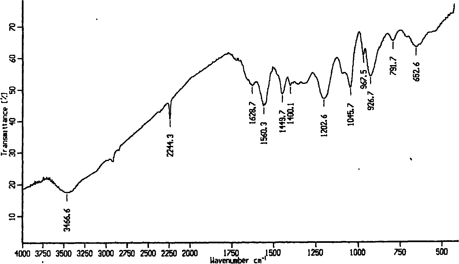 Use of polypyrrole composite fibers in viral adsorption