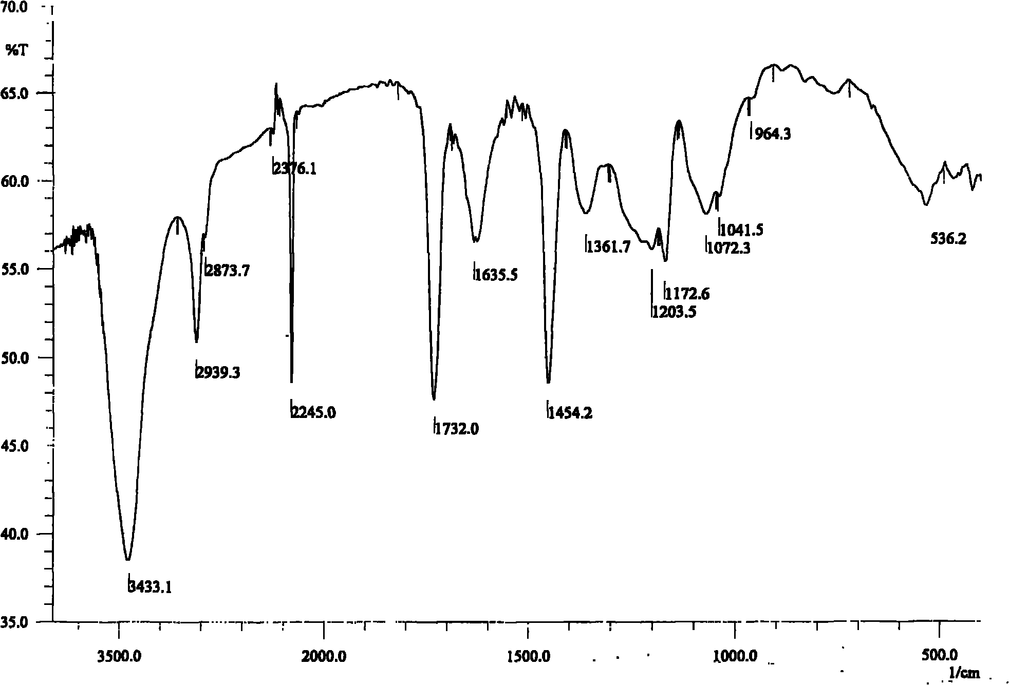 Use of polypyrrole composite fibers in viral adsorption