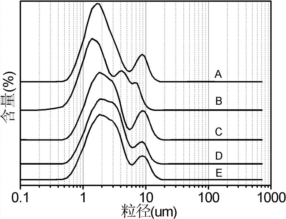 Cu-Cu2O-CuO ternary copper-based solid solution catalyst and its preparation method