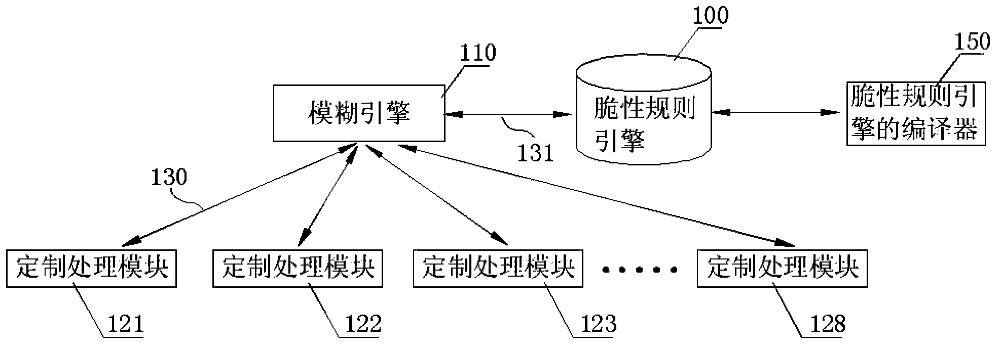 Intelligent IT operation and maintenance system