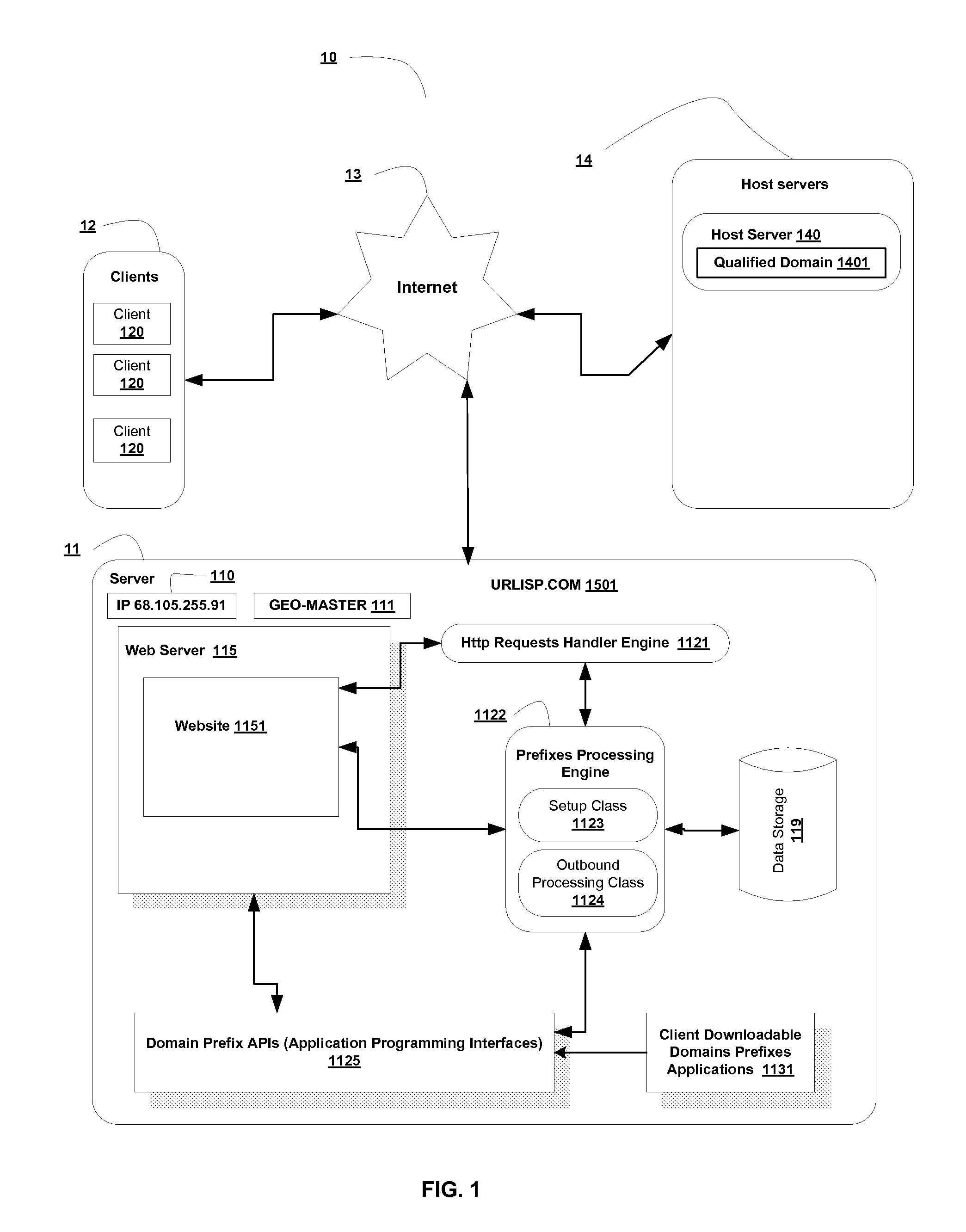 Method And System For Mapping Domain Prefixes To Qualified URLs