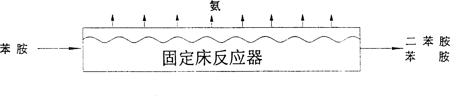 Method for preparing diphenylamine by aniline liquid phase condensation and denitrification coupling