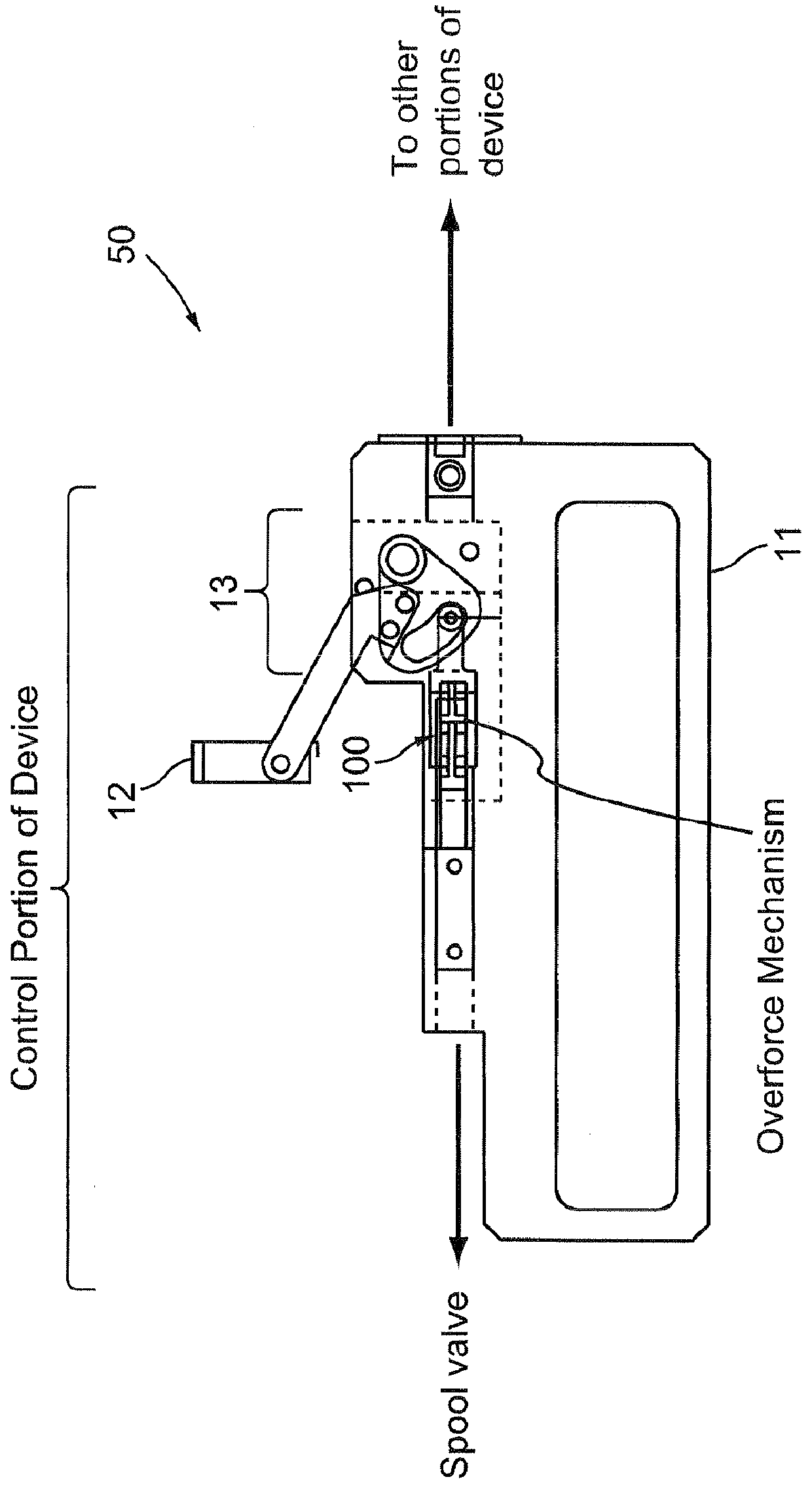 Overforce mechanism