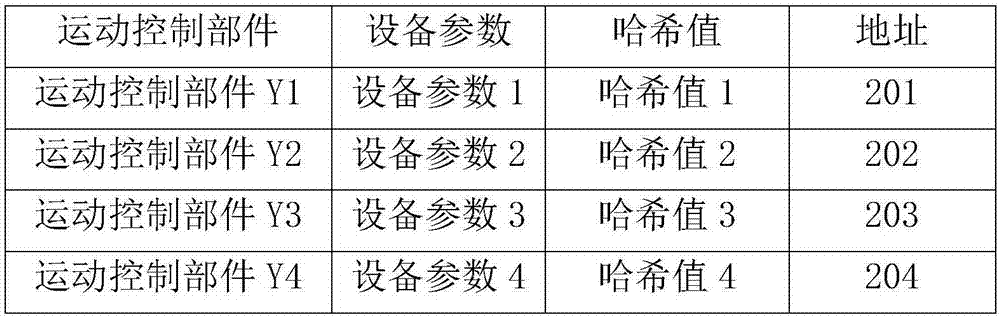 Address allocation method of CAN communication network, system, gateway and medium