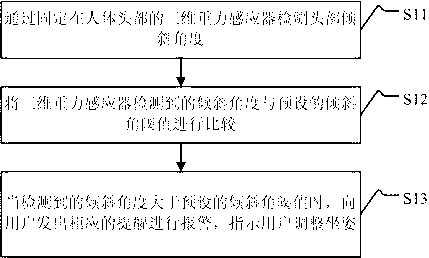 Sitting posture correction method and system and portable electronic equipment