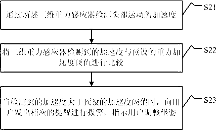 Sitting posture correction method and system and portable electronic equipment