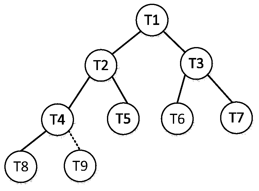 Backfill Scheduling Method Based on Priority Queue for Cloud Tasks with Multidimensional Constraints