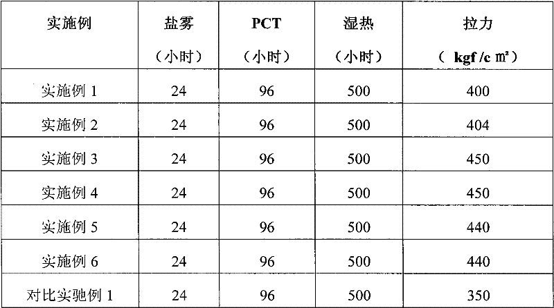 Low-concentration nickel-plating technology for permanent magnet material