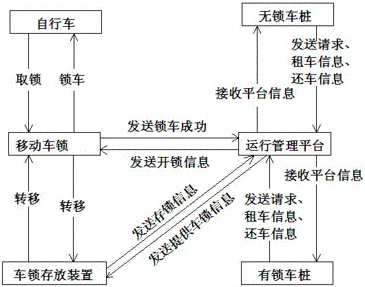 Pile and pile-free bicycle sharing operation system and method thereof