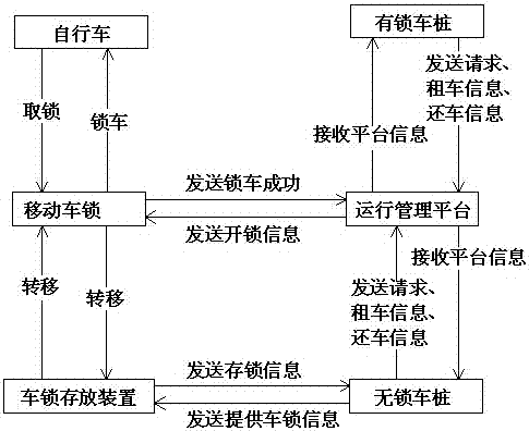 Pile and pile-free bicycle sharing operation system and method thereof