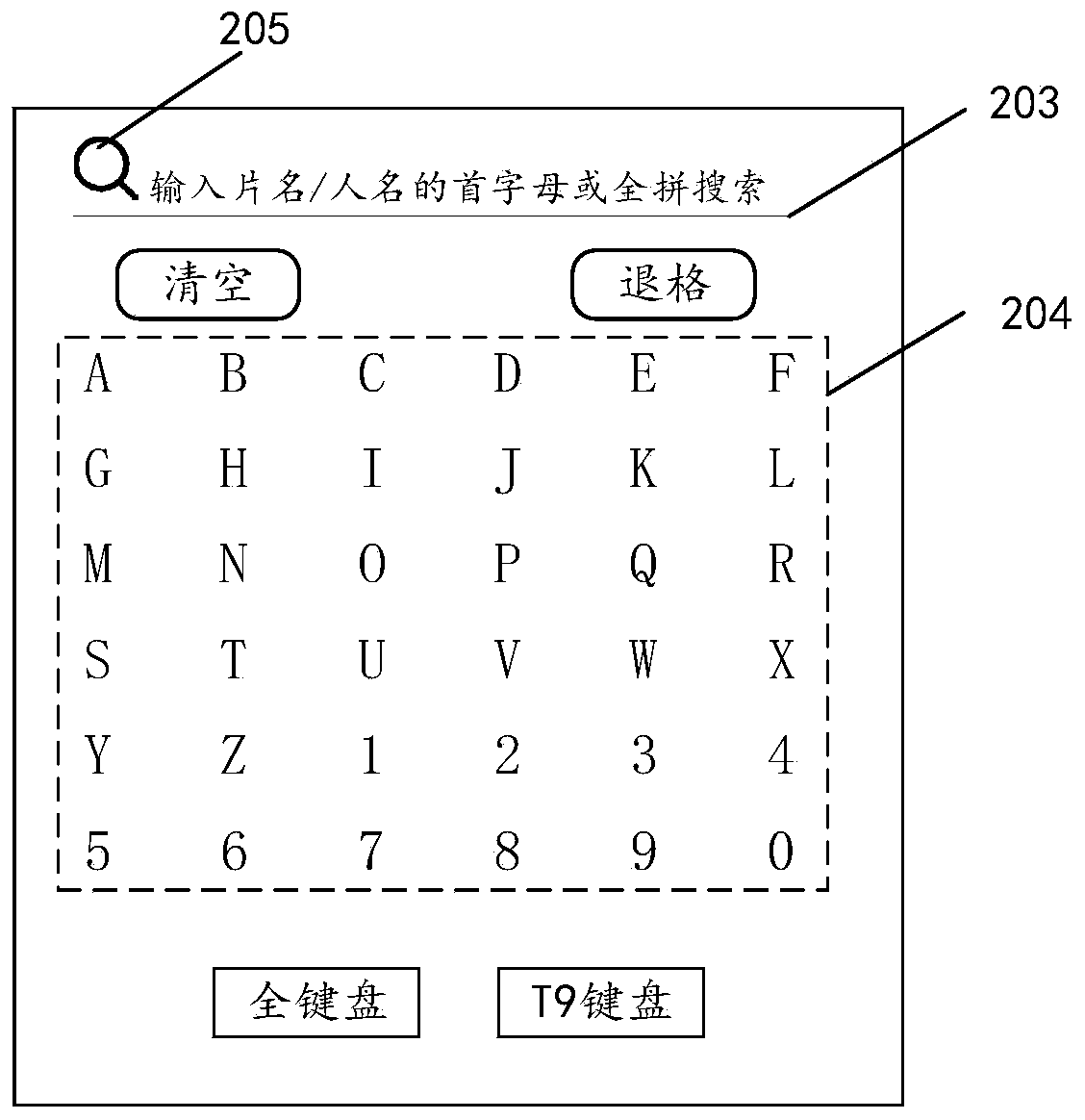 Method and device for intelligent equipment input and remote controller