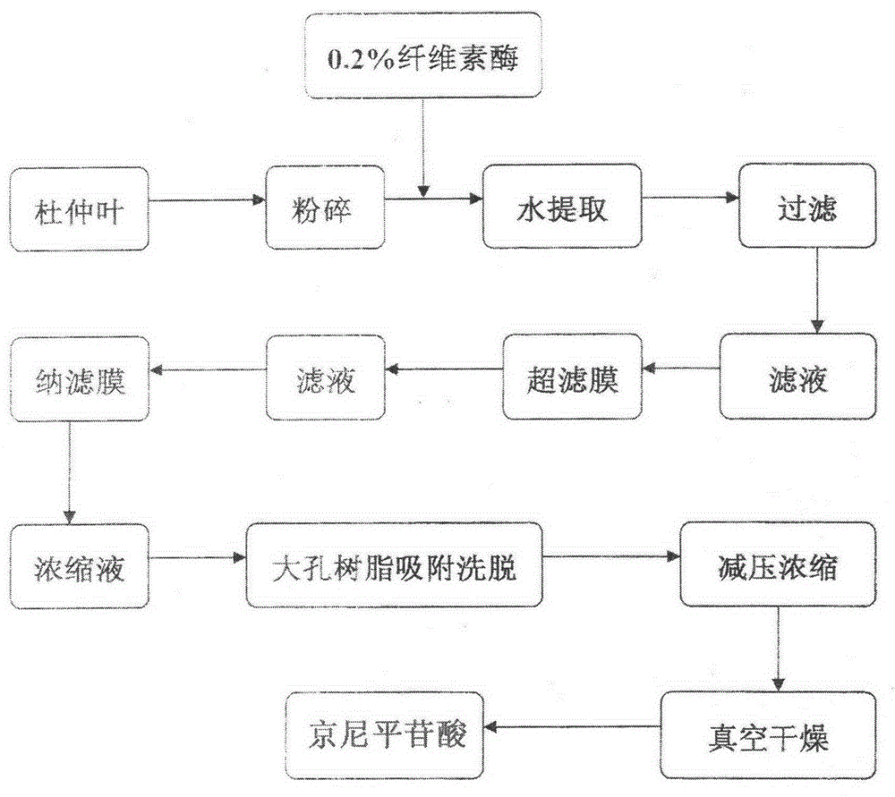 Method for preparing geniposidic acid in eucommia leaf