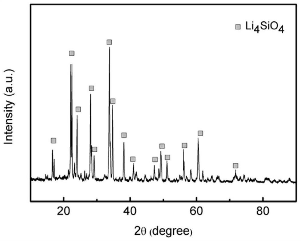 A method for efficient deep recovery of hydrogen/deuterium in hydrogen/lithium deuteride