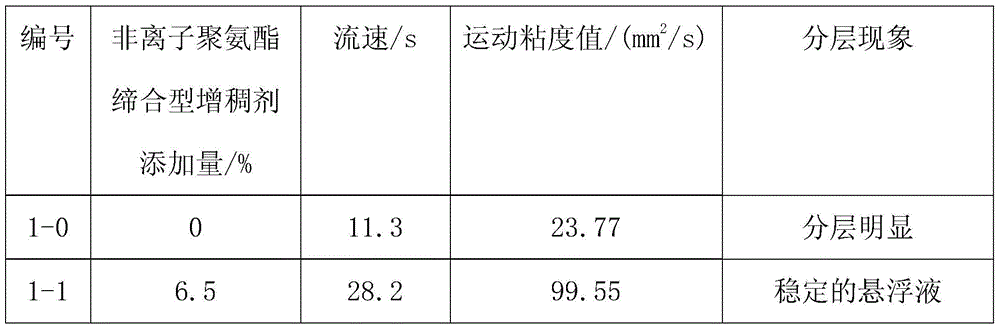 A kind of frit particle binder and preparation method thereof