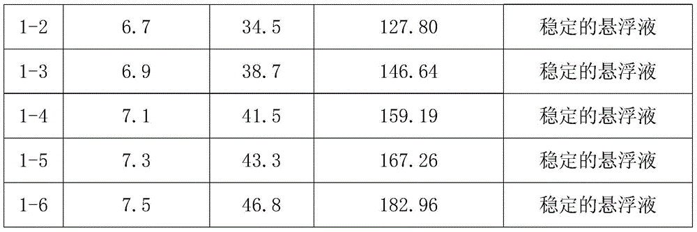 A kind of frit particle binder and preparation method thereof