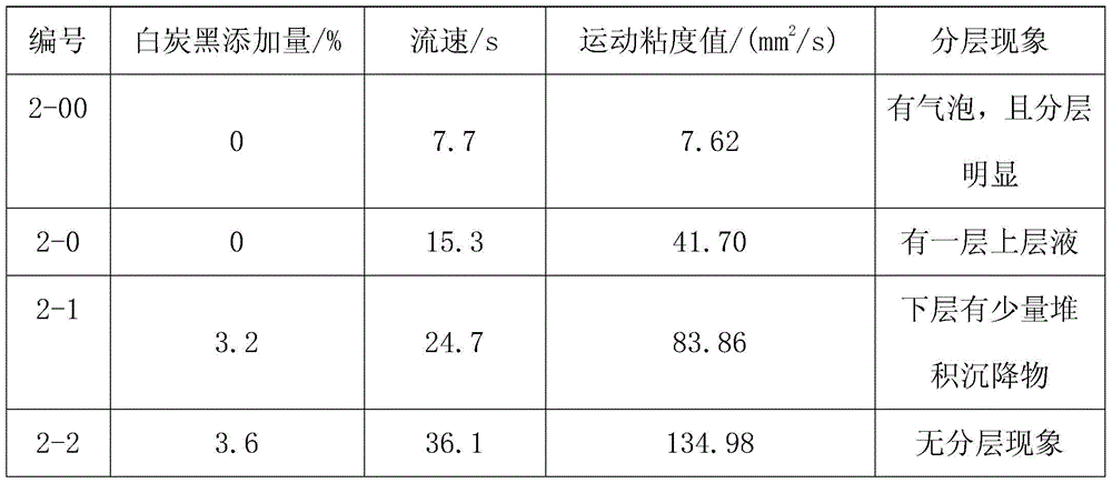 A kind of frit particle binder and preparation method thereof