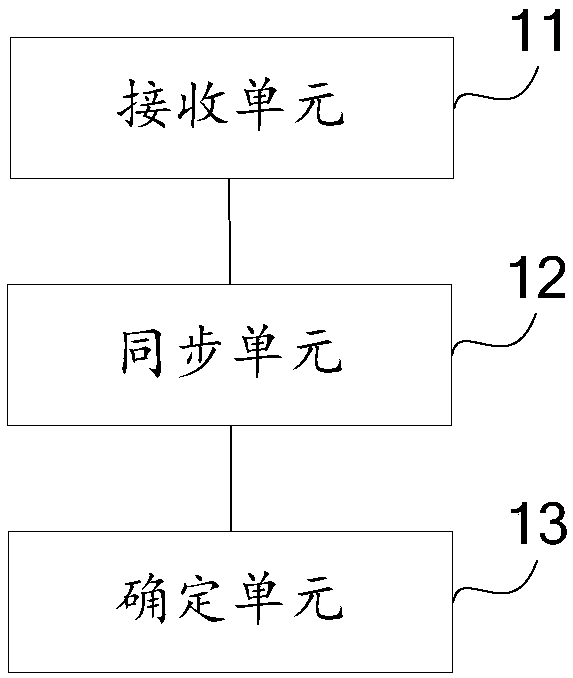 Method and device of acquiring timing of neighboring cell and user equipment