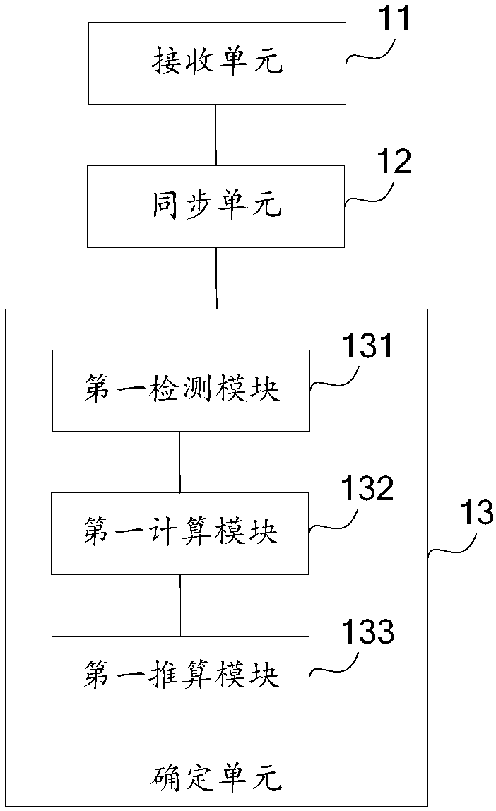 Method and device of acquiring timing of neighboring cell and user equipment