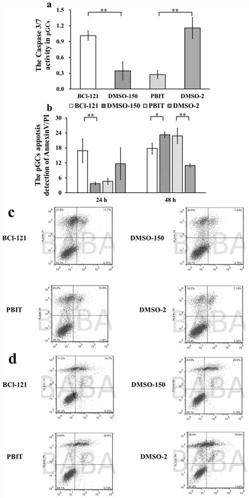 Application of histone methylation h3k4me3 in porcine ovarian granulosa cells