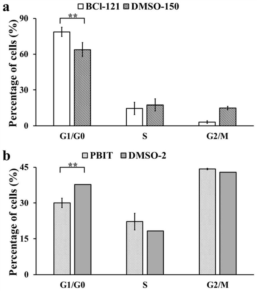 Application of histone methylation h3k4me3 in porcine ovarian granulosa cells