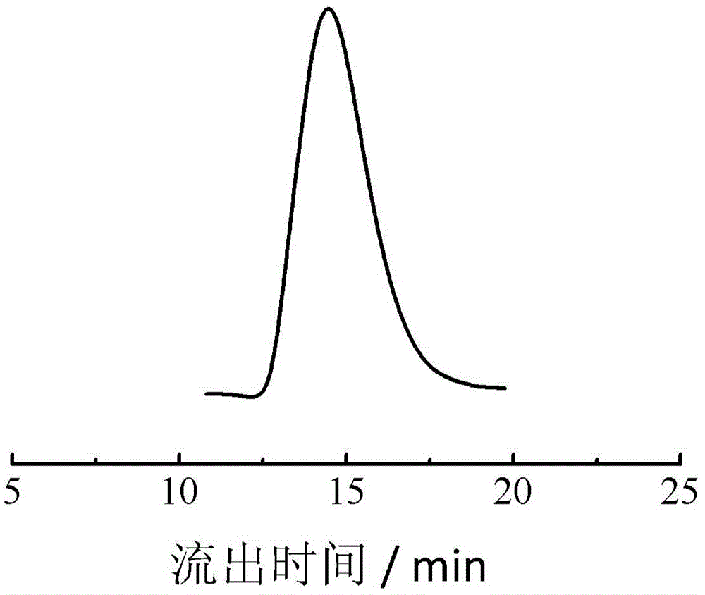 Preparation method and application of star polymer