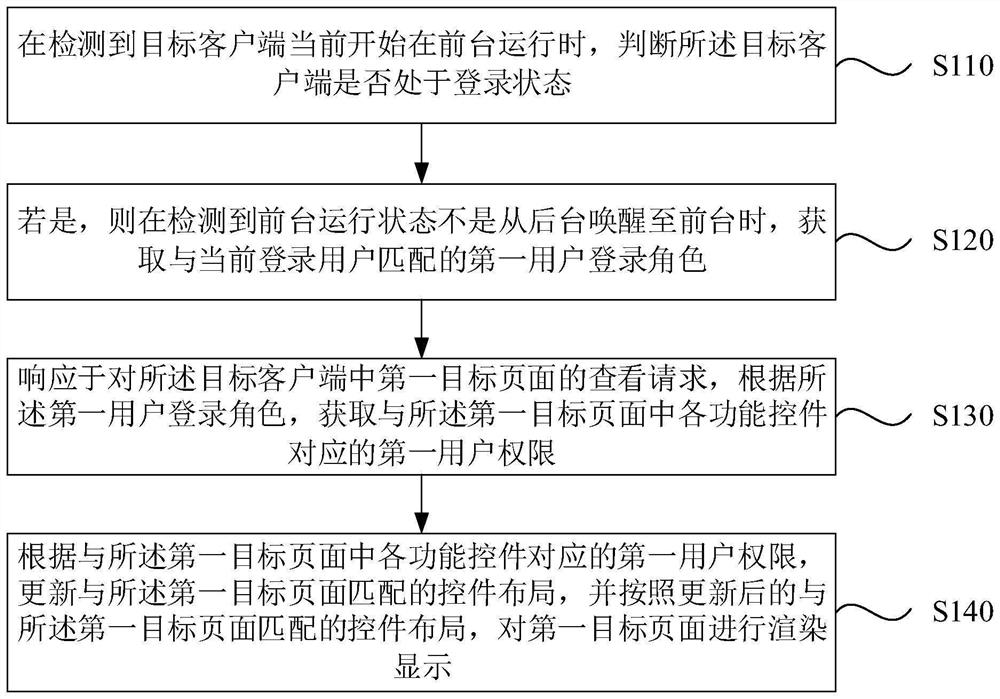 Page display method and device of mobile client, equipment and storage medium