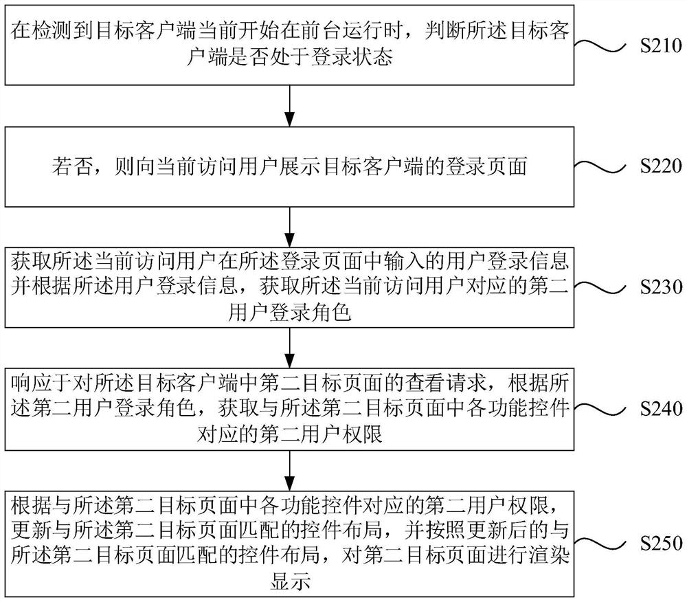 Page display method and device of mobile client, equipment and storage medium