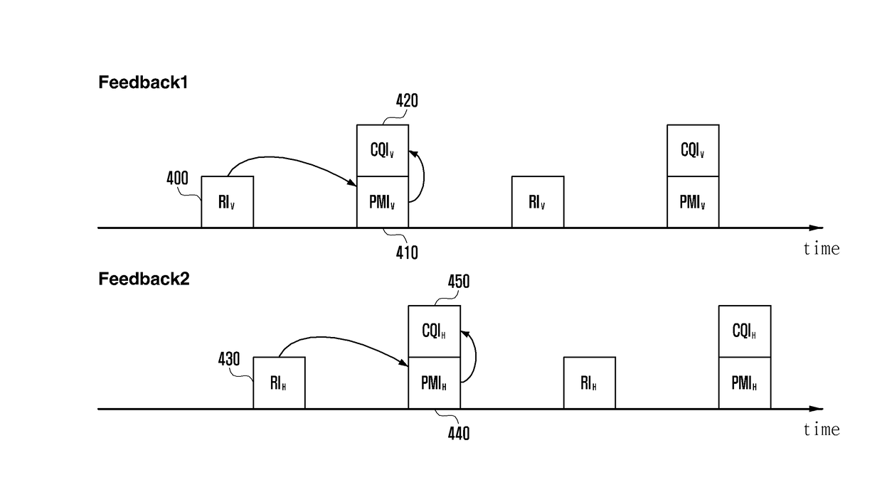 Method and apparatus for transmitting and receiving feedback information in mobile communication system using multiple antennas