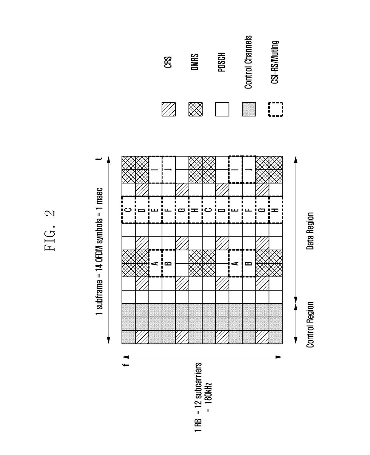 Method and apparatus for transmitting and receiving feedback information in mobile communication system using multiple antennas