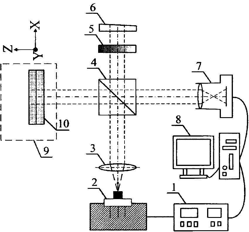 Device and method of perspective measurement of distribution of out-of-plane displacement field in resin matrix composite