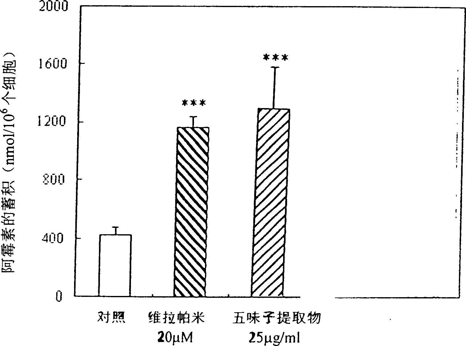 Use offructus schisandrae sphenantherae and its extract for multidrug resistance for treating tumour